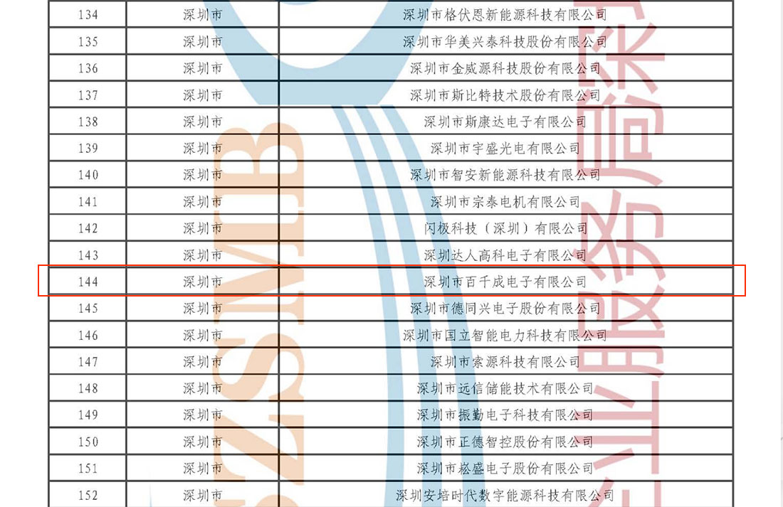 關于深圳市第七批專精特新“小巨人”企業和2025年專精特新“小巨人”復核通過企業名單的公示.jpg