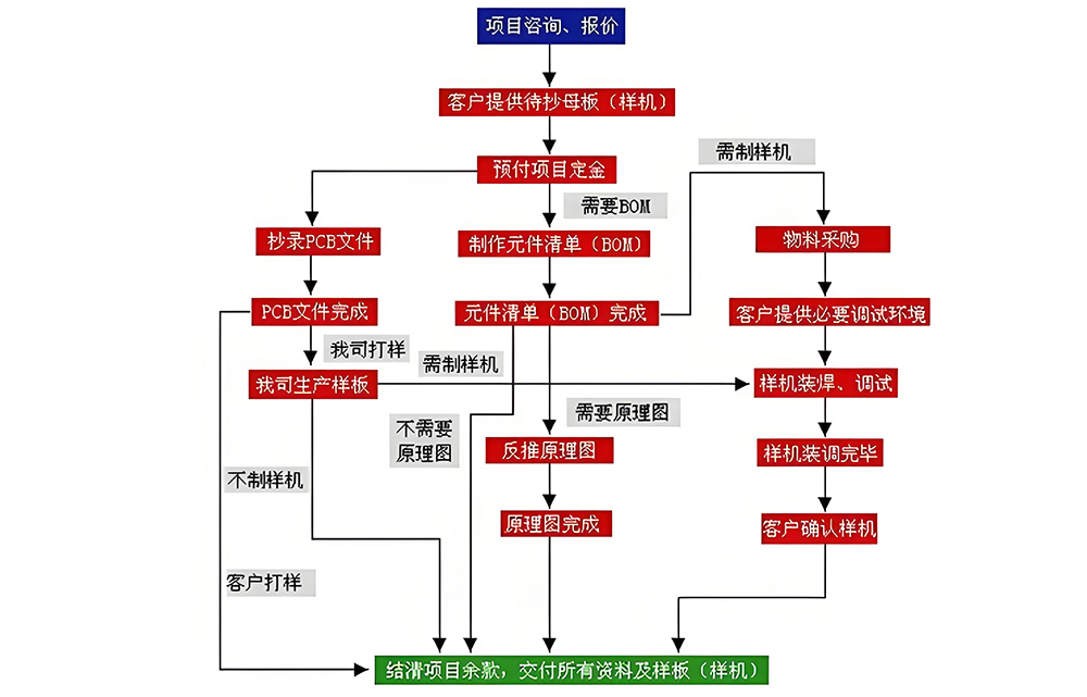 smt表面組裝元器件有哪些?